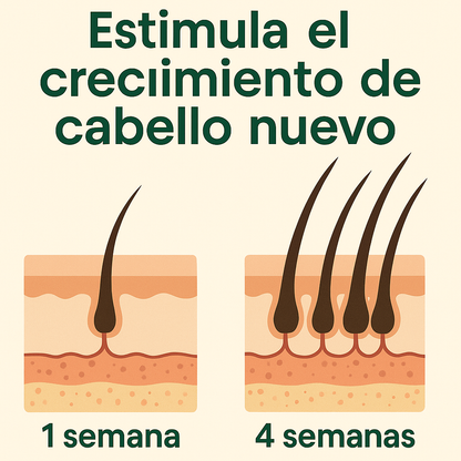 BioAQUA™ - Soluion Alopecia