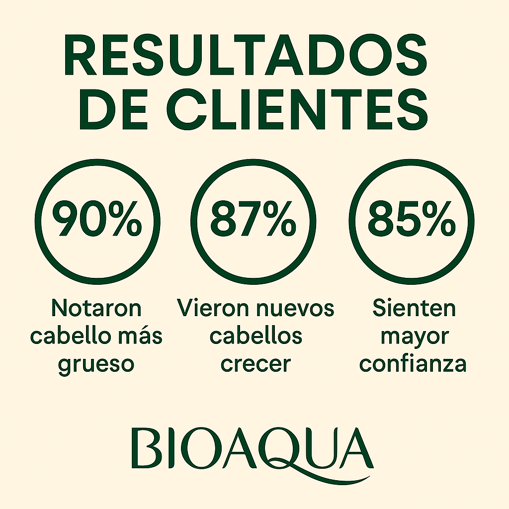 BioAQUA™ - Soluion Alopecia