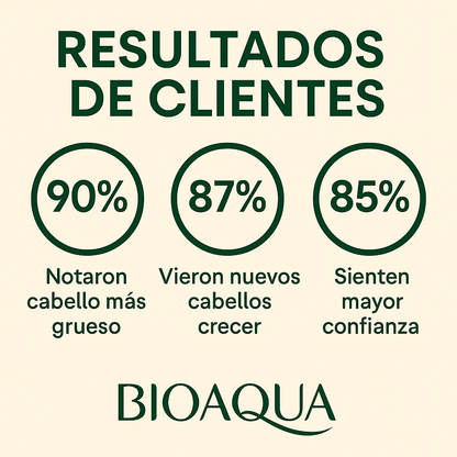 BioAQUA™ - Soluion Alopecia
